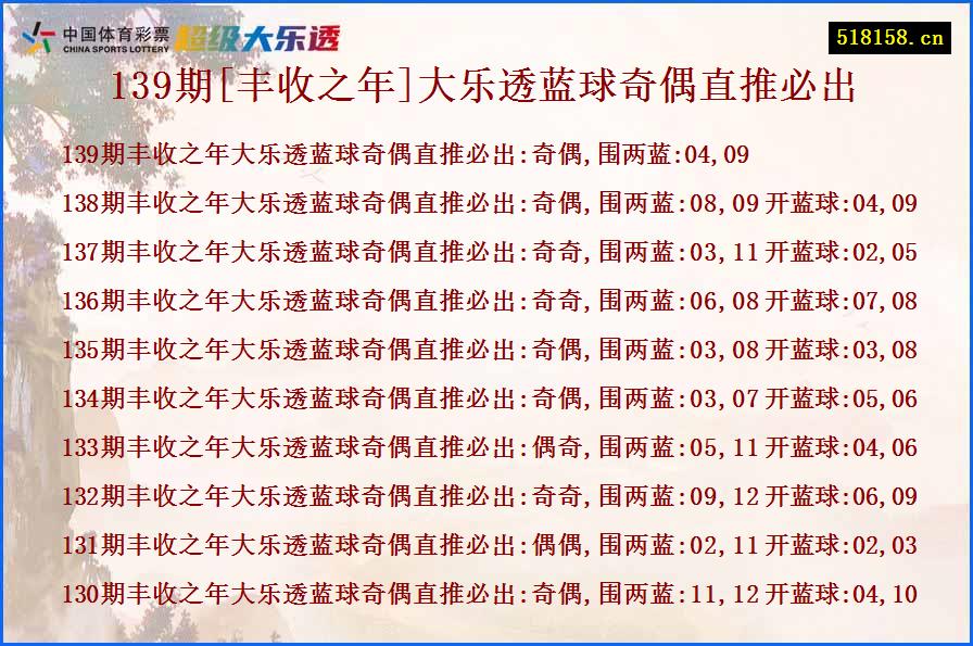 139期[丰收之年]大乐透蓝球奇偶直推必出