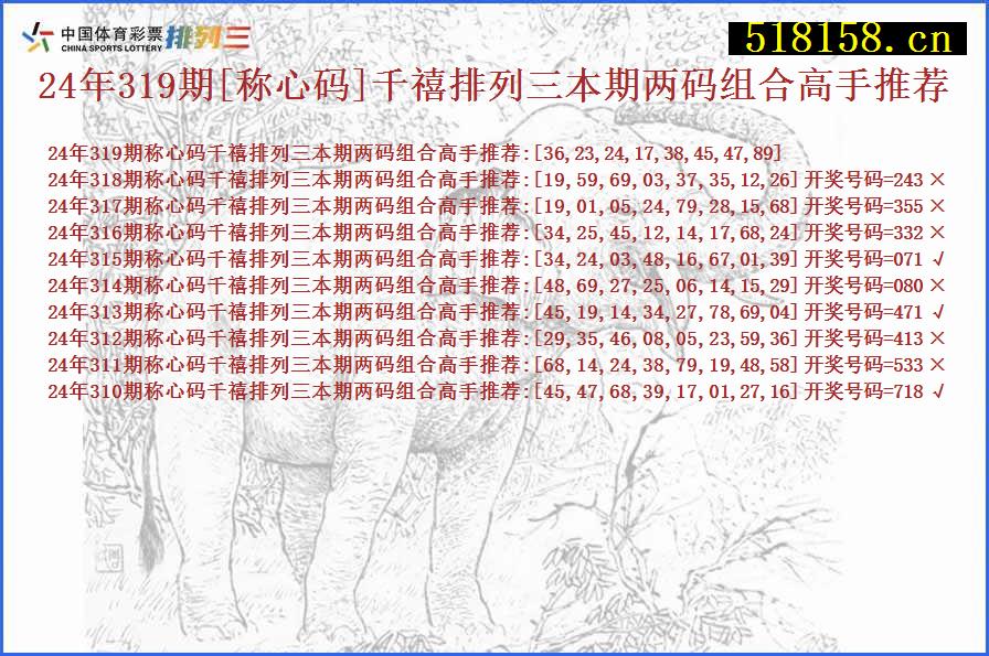 24年319期[称心码]千禧排列三本期两码组合高手推荐