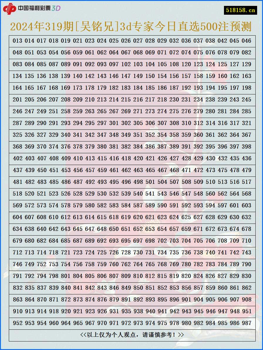 2024年319期[吴铭兄]3d专家今日直选500注预测