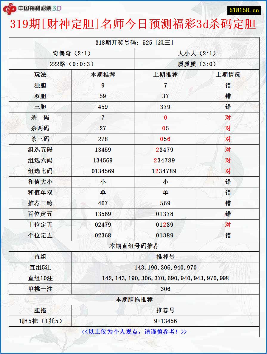 319期[财神定胆]名师今日预测福彩3d杀码定胆