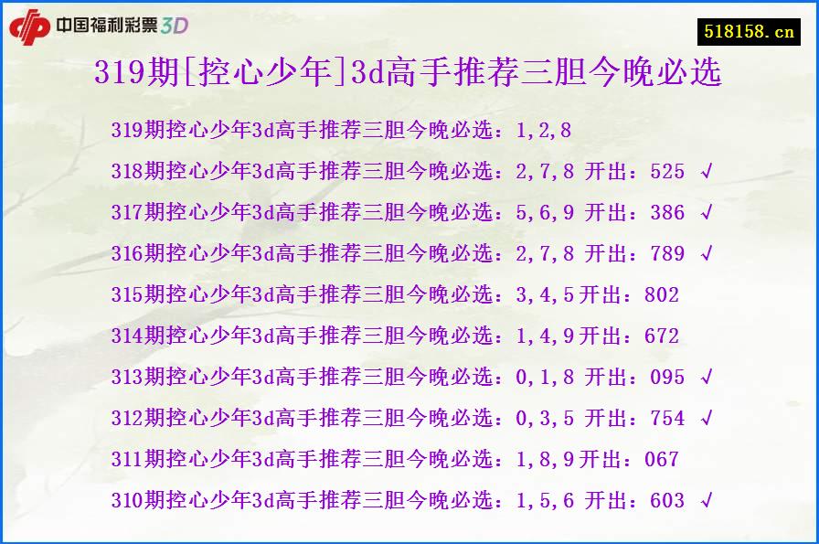 319期[控心少年]3d高手推荐三胆今晚必选