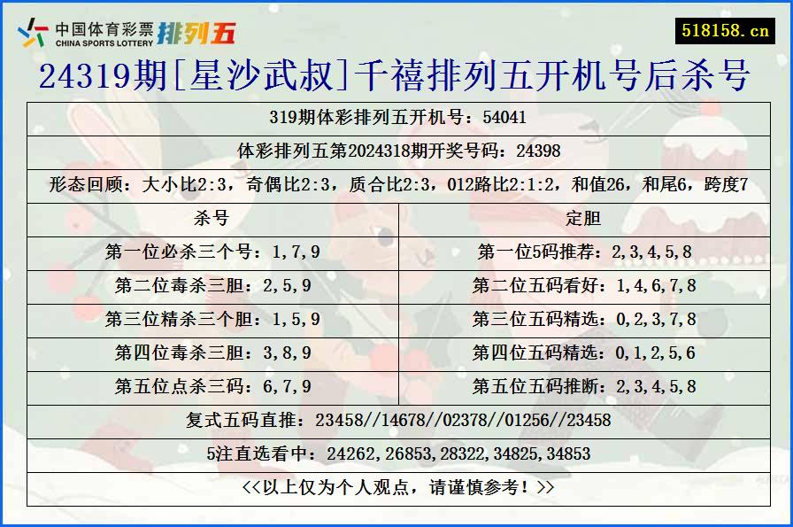 24319期[星沙武叔]千禧排列五开机号后杀号