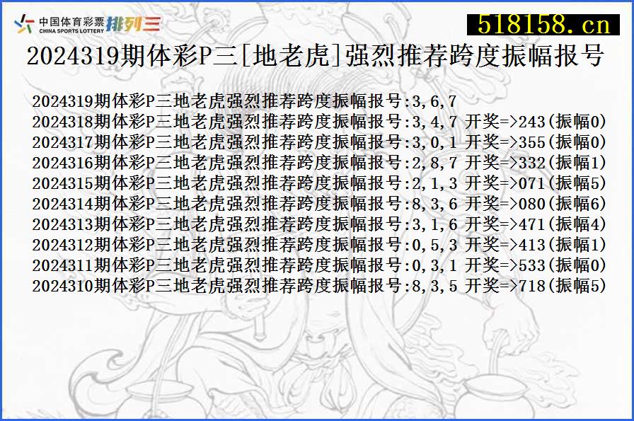 2024319期体彩P三[地老虎]强烈推荐跨度振幅报号