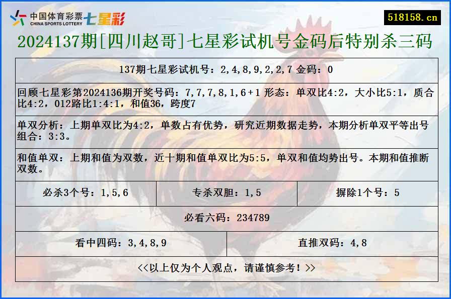 2024137期[四川赵哥]七星彩试机号金码后特别杀三码