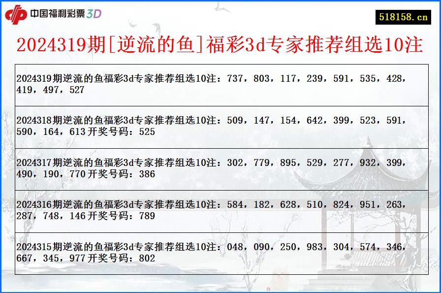 2024319期[逆流的鱼]福彩3d专家推荐组选10注