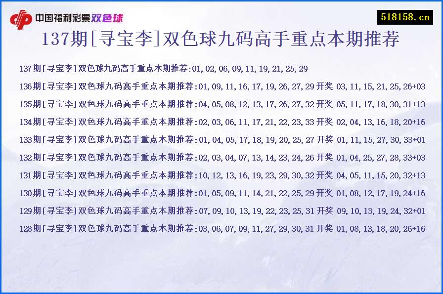 137期[寻宝李]双色球九码高手重点本期推荐