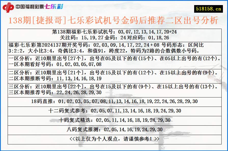 138期[捷报哥]七乐彩试机号金码后推荐二区出号分析