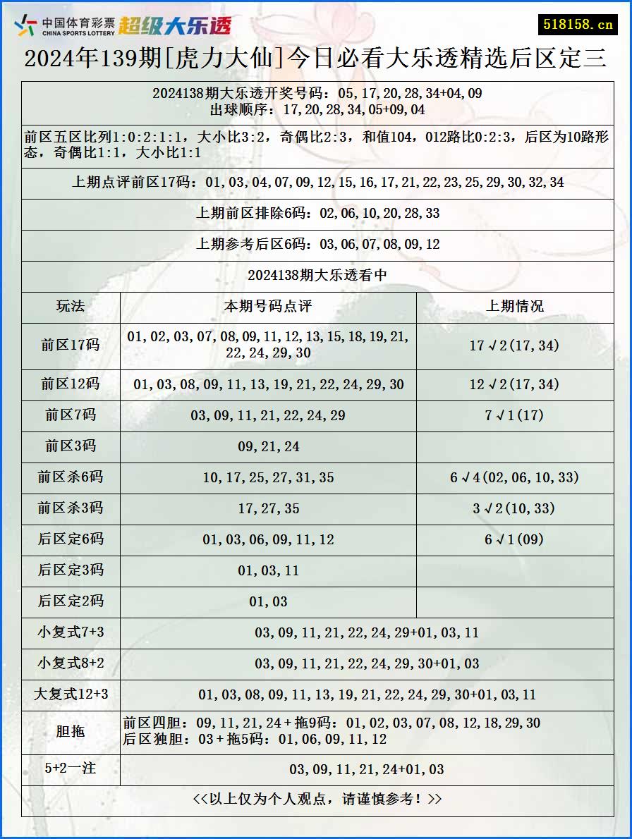 2024年139期[虎力大仙]今日必看大乐透精选后区定三