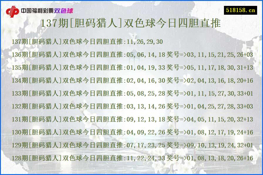 137期[胆码猎人]双色球今日四胆直推