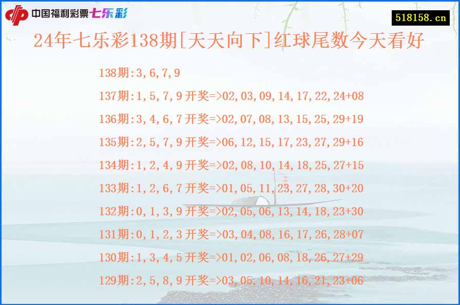 24年七乐彩138期[天天向下]红球尾数今天看好