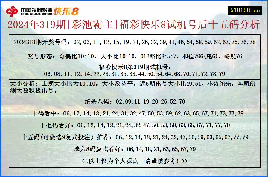 2024年319期[彩池霸主]福彩快乐8试机号后十五码分析