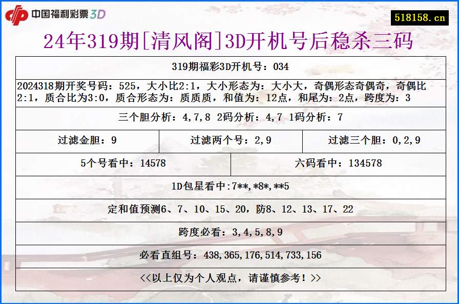 24年319期[清风阁]3D开机号后稳杀三码