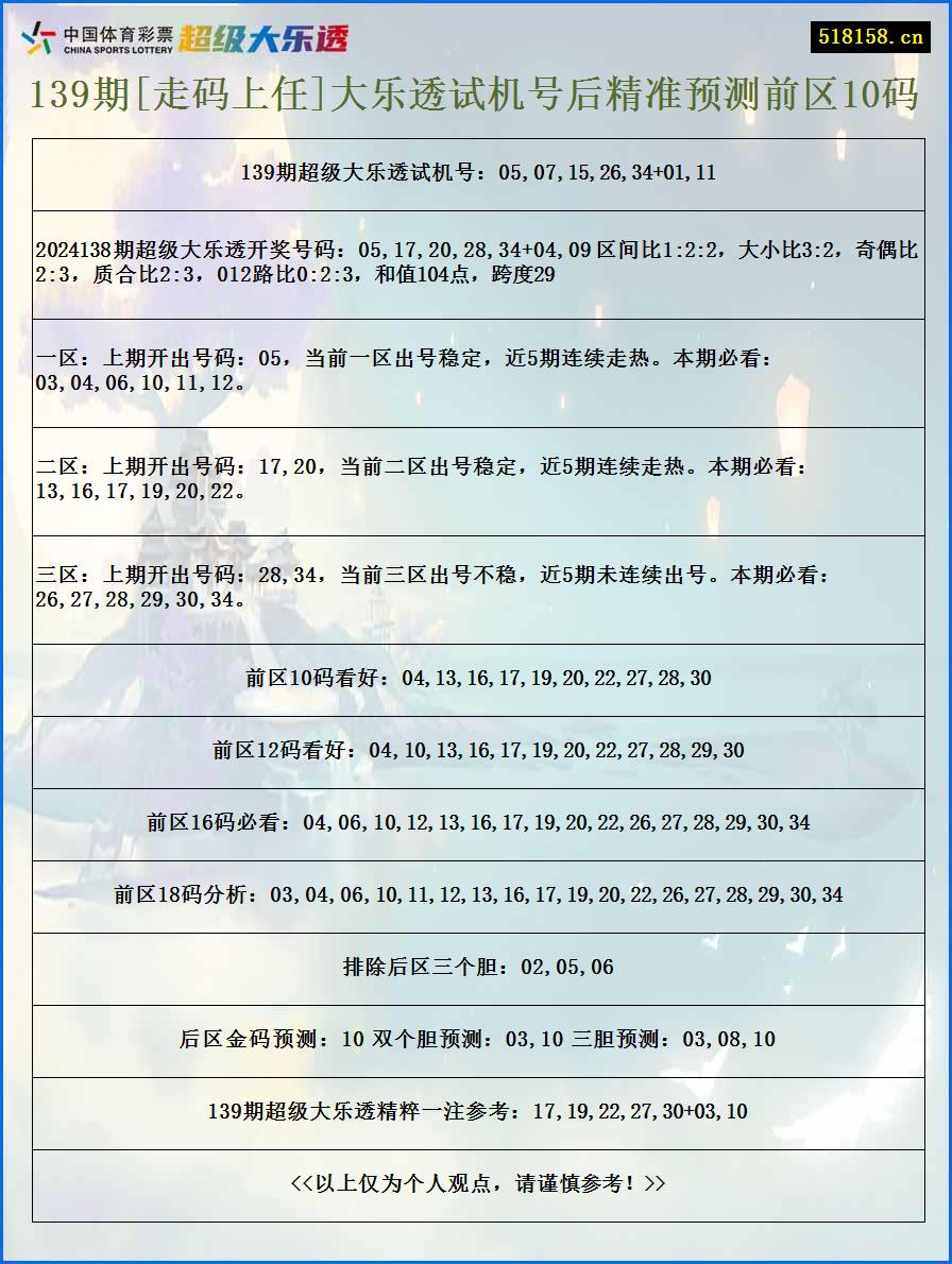 139期[走码上任]大乐透试机号后精准预测前区10码