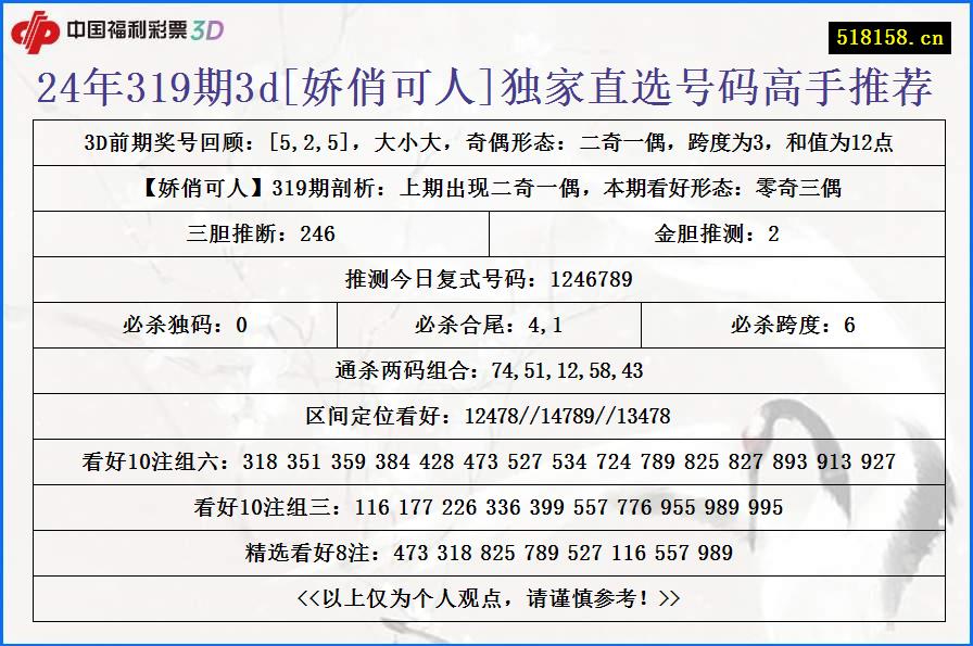 24年319期3d[娇俏可人]独家直选号码高手推荐