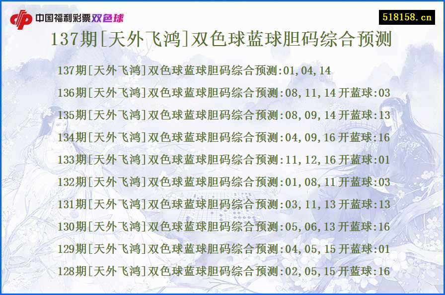 137期[天外飞鸿]双色球蓝球胆码综合预测