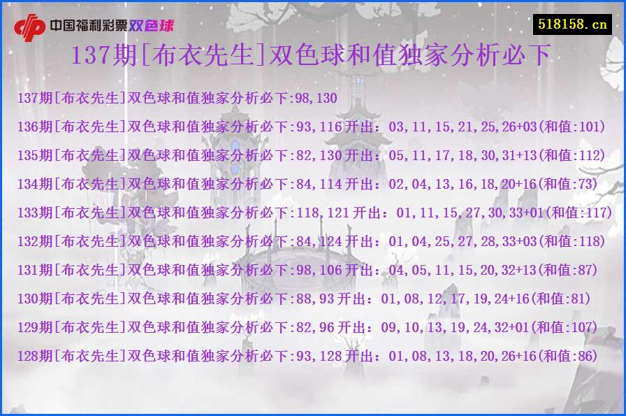 137期[布衣先生]双色球和值独家分析必下