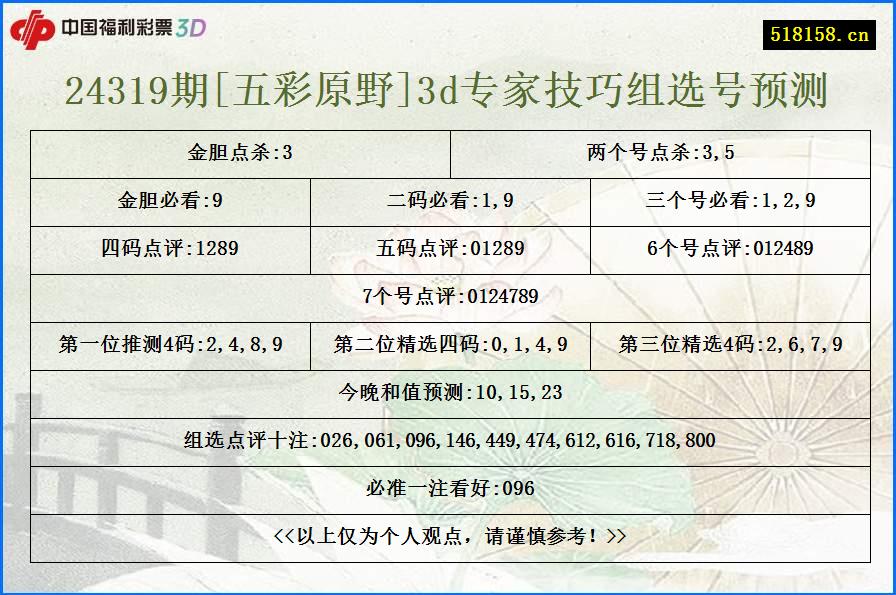 24319期[五彩原野]3d专家技巧组选号预测