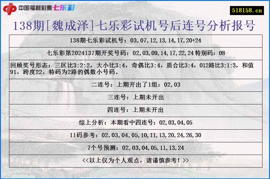 138期[魏成泽]七乐彩试机号后连号分析报号