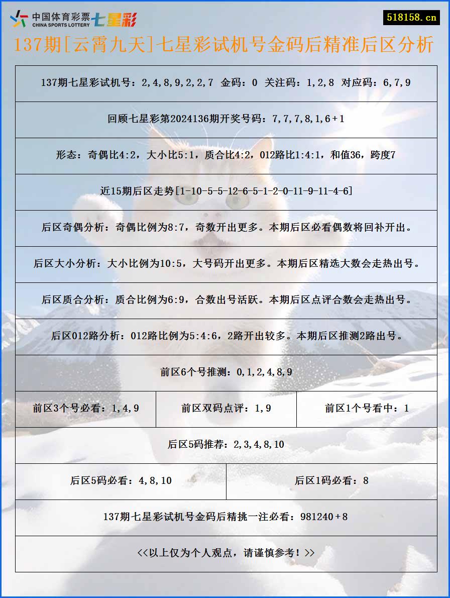 137期[云霄九天]七星彩试机号金码后精准后区分析