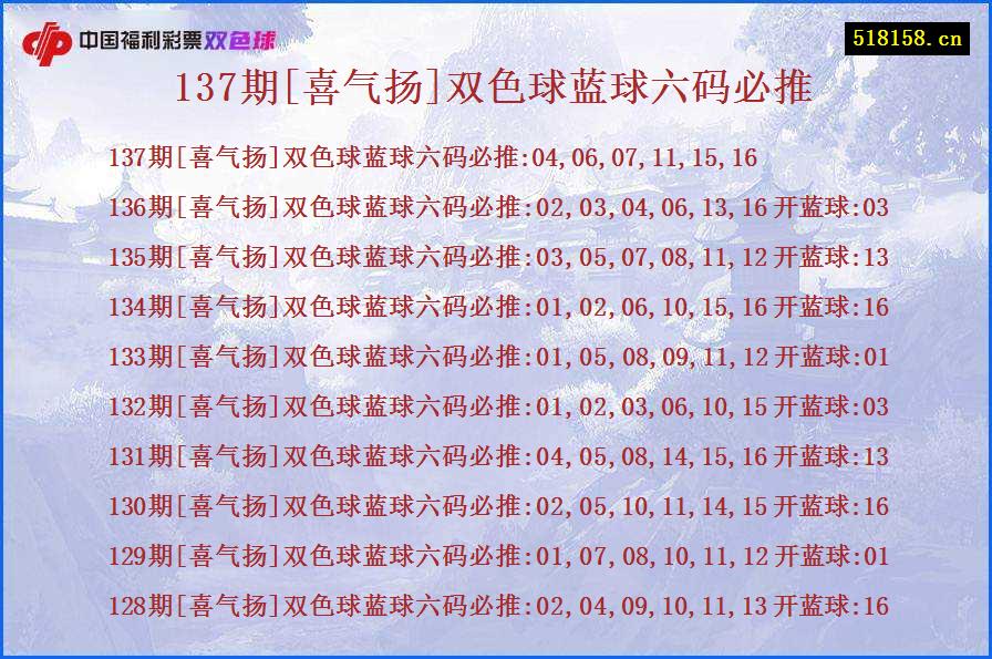 137期[喜气扬]双色球蓝球六码必推