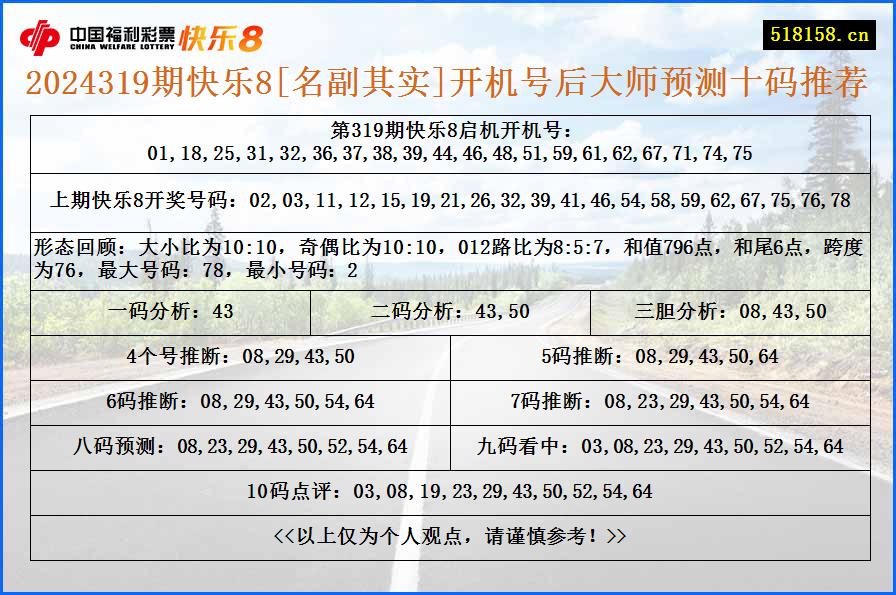 2024319期快乐8[名副其实]开机号后大师预测十码推荐