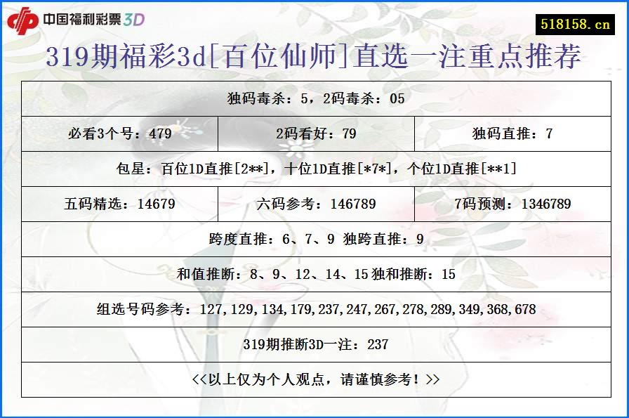 319期福彩3d[百位仙师]直选一注重点推荐