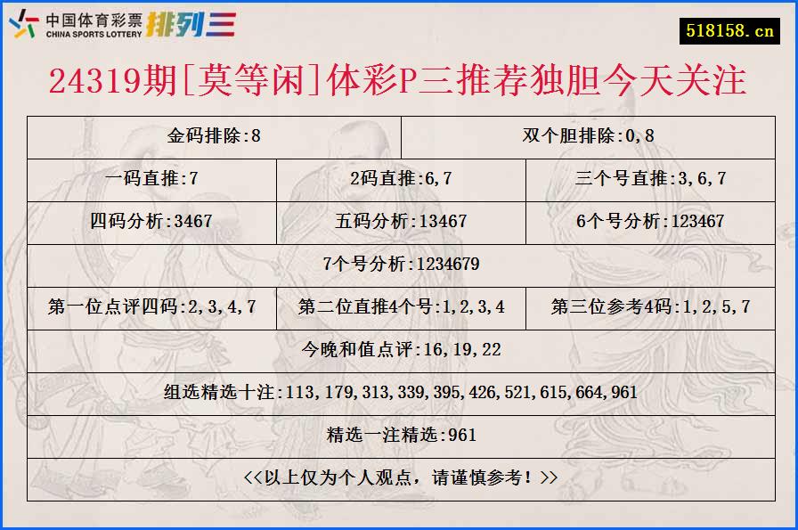 24319期[莫等闲]体彩P三推荐独胆今天关注