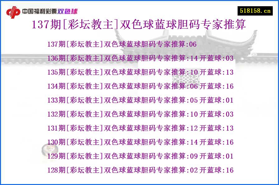 137期[彩坛教主]双色球蓝球胆码专家推算