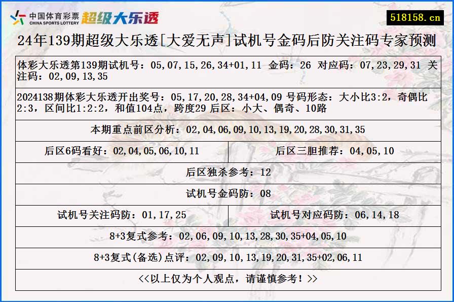 24年139期超级大乐透[大爱无声]试机号金码后防关注码专家预测