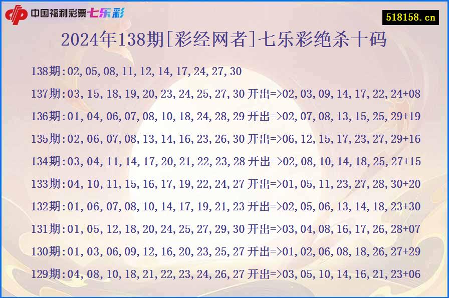 2024年138期[彩经网者]七乐彩绝杀十码