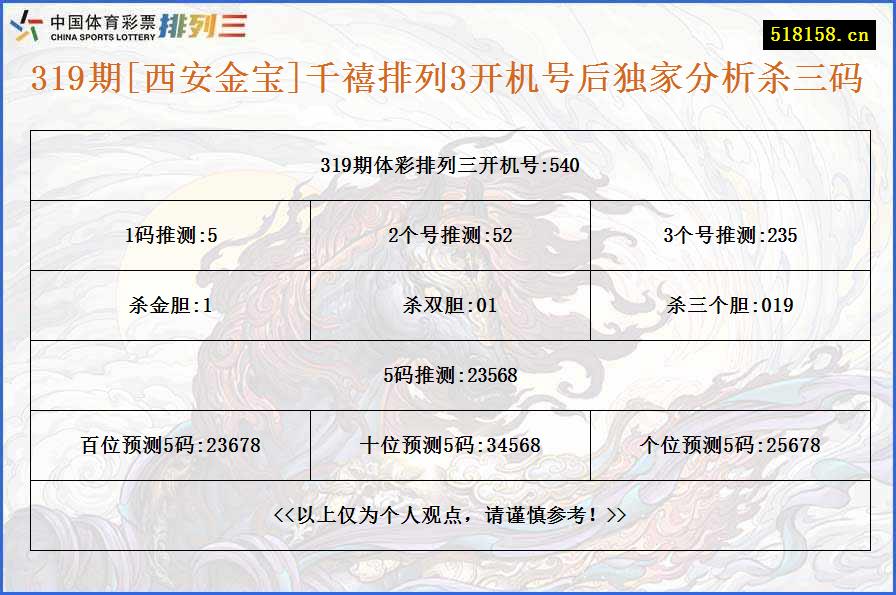 319期[西安金宝]千禧排列3开机号后独家分析杀三码