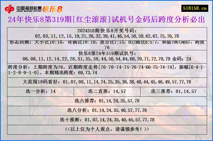 24年快乐8第319期[红尘滚滚]试机号金码后跨度分析必出