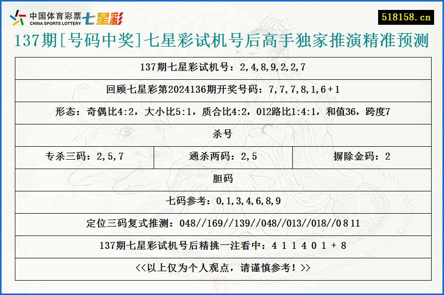 137期[号码中奖]七星彩试机号后高手独家推演精准预测