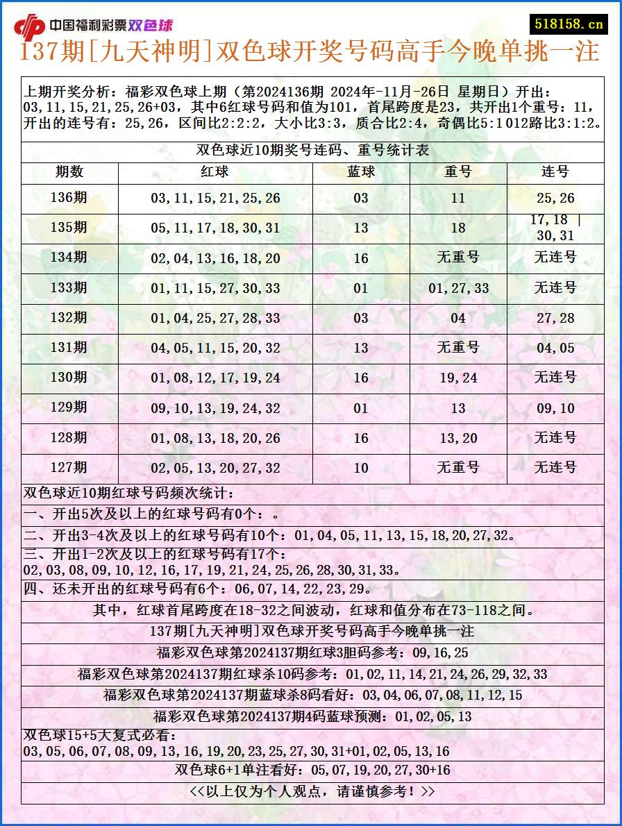 137期[九天神明]双色球开奖号码高手今晚单挑一注