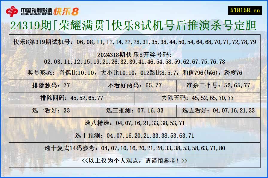 24319期[荣耀满贯]快乐8试机号后推演杀号定胆