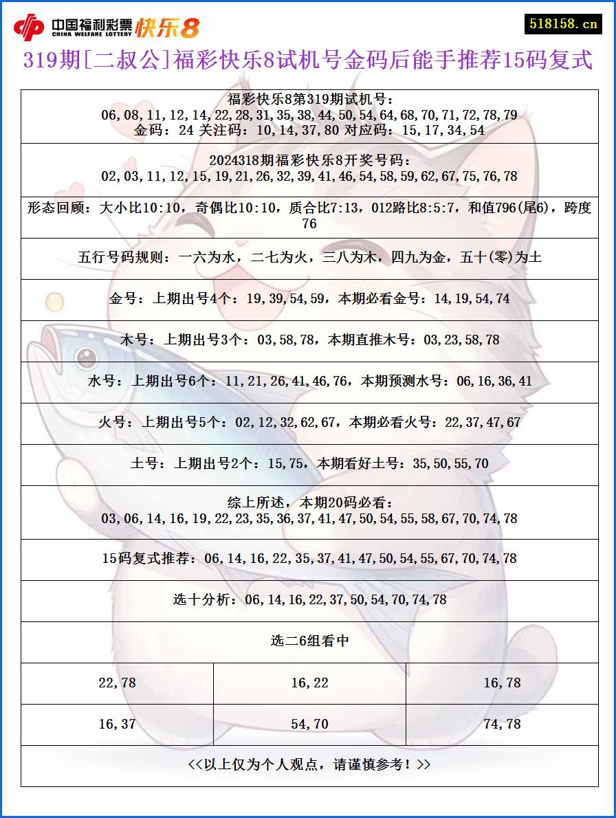 319期[二叔公]福彩快乐8试机号金码后能手推荐15码复式