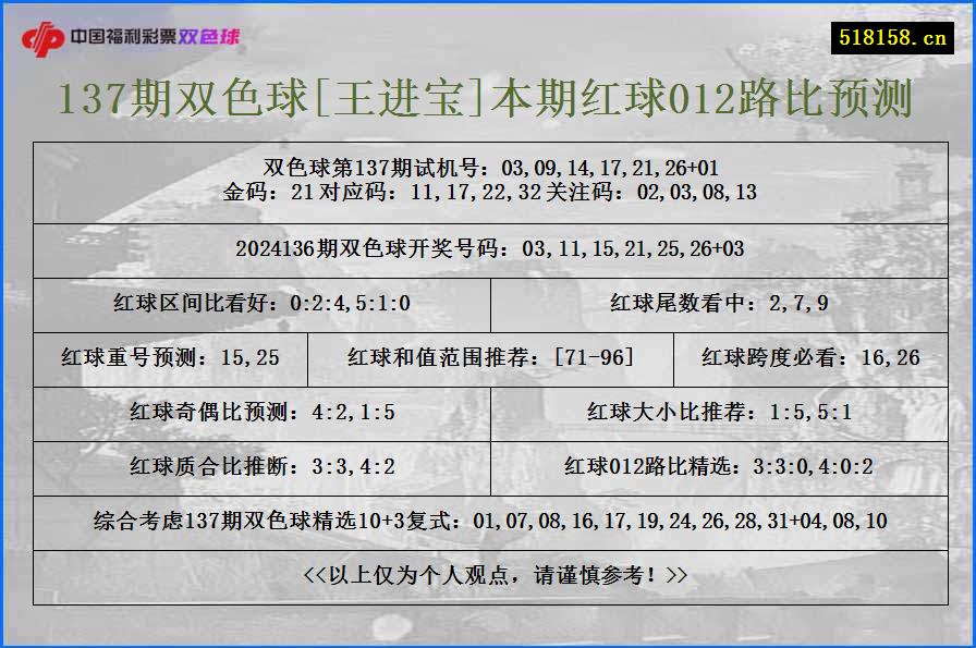 137期双色球[王进宝]本期红球012路比预测