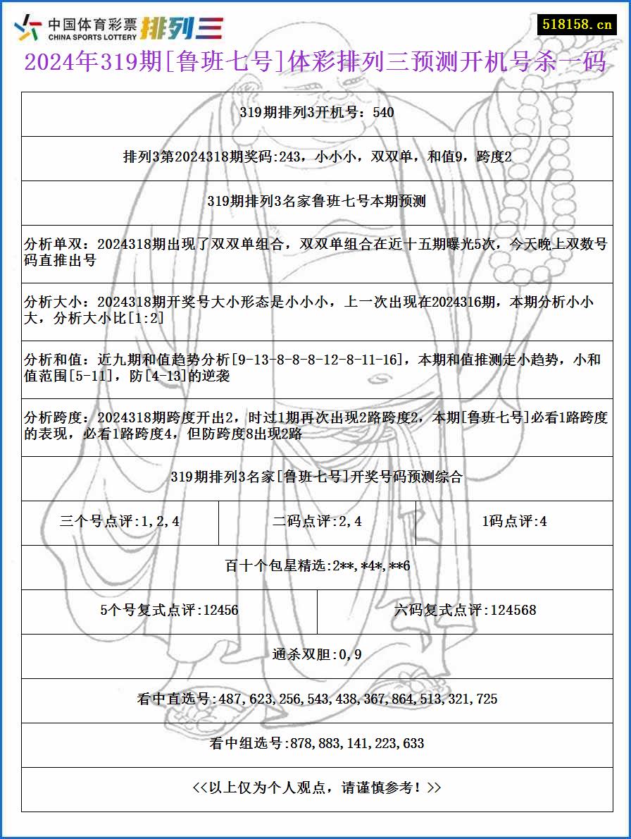 2024年319期[鲁班七号]体彩排列三预测开机号杀一码