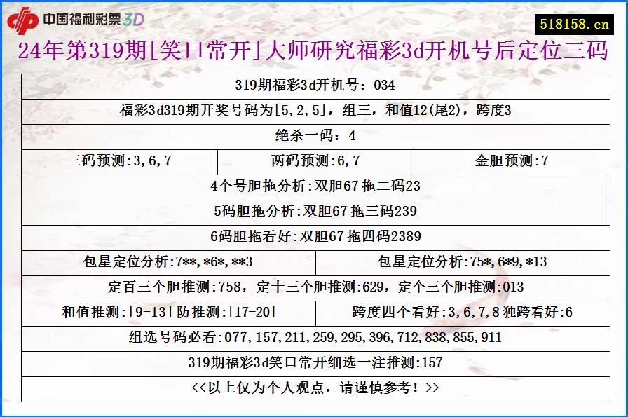 24年第319期[笑口常开]大师研究福彩3d开机号后定位三码