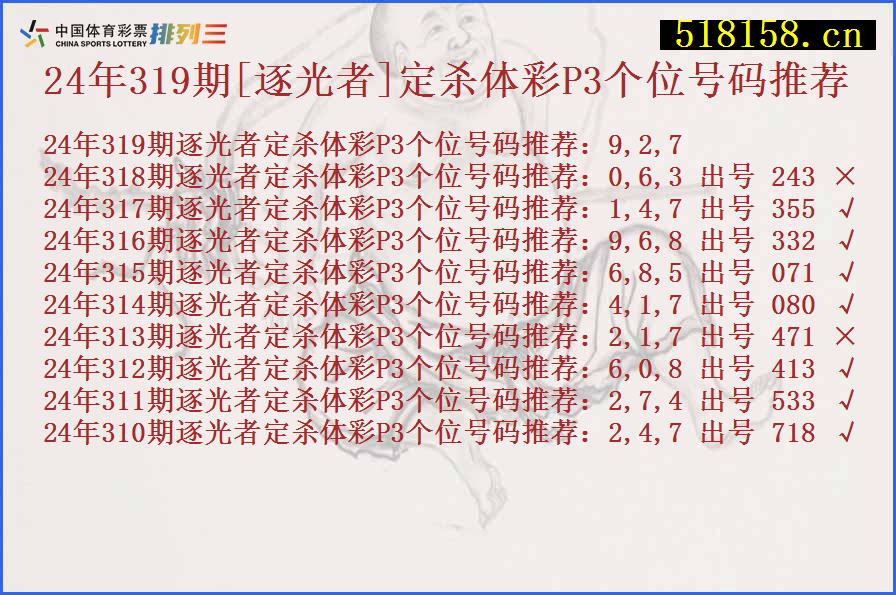 24年319期[逐光者]定杀体彩P3个位号码推荐