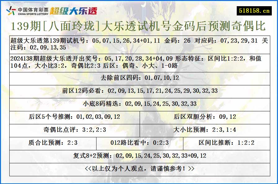 139期[八面玲珑]大乐透试机号金码后预测奇偶比