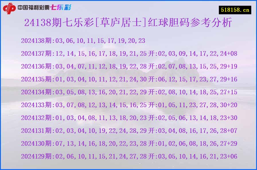 24138期七乐彩[草庐居士]红球胆码参考分析