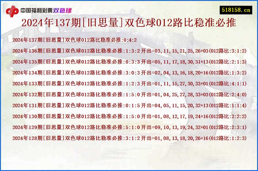 2024年137期[旧思量]双色球012路比稳准必推