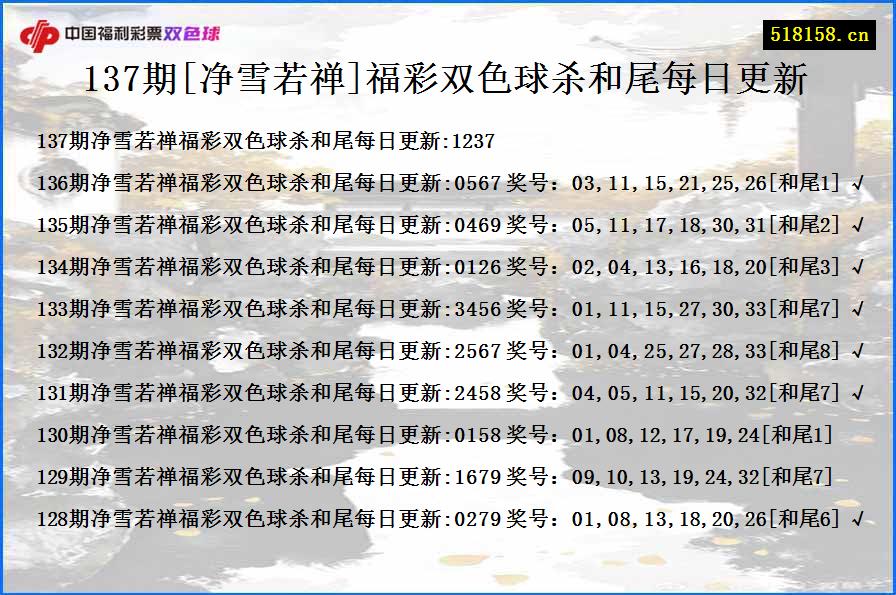 137期[净雪若禅]福彩双色球杀和尾每日更新