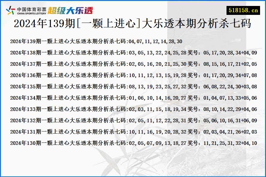 2024年139期[一颗上进心]大乐透本期分析杀七码