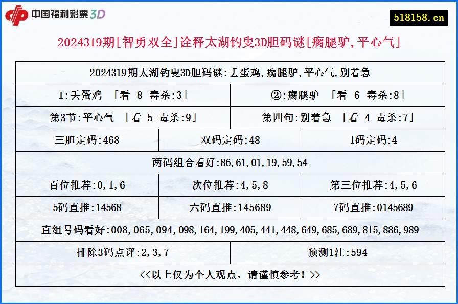 2024319期[智勇双全]诠释太湖钓叟3D胆码谜[瘸腿驴,平心气]