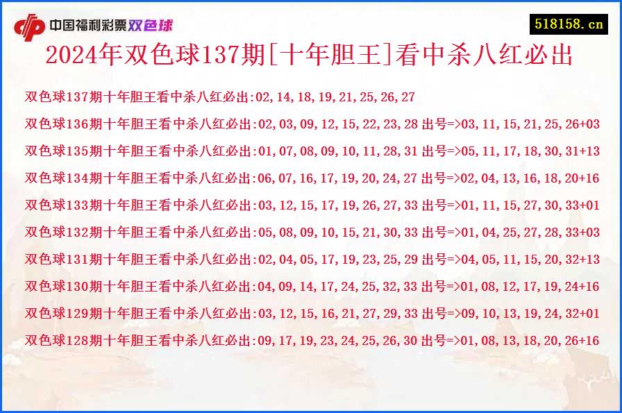 2024年双色球137期[十年胆王]看中杀八红必出