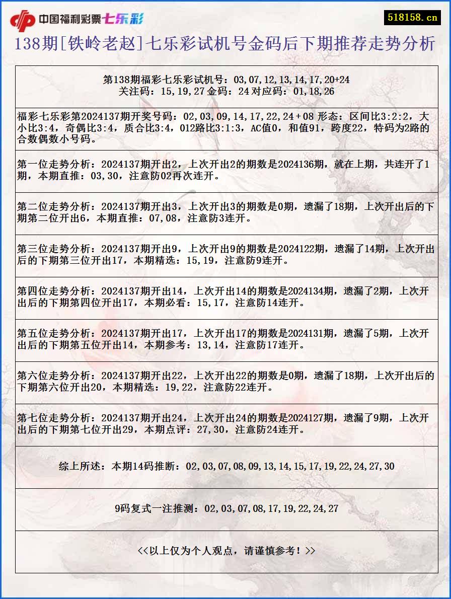 138期[铁岭老赵]七乐彩试机号金码后下期推荐走势分析