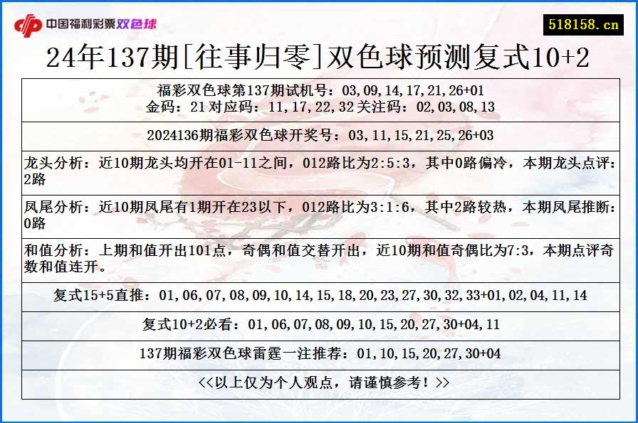 24年137期[往事归零]双色球预测复式10+2