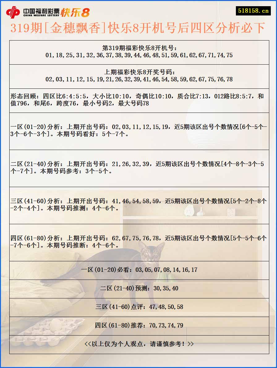 319期[金穗飘香]快乐8开机号后四区分析必下